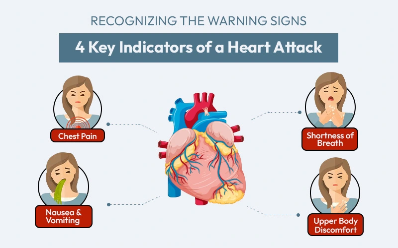 Recognizing the Warning Signs: 4 Key Indicators of a Heart Attack